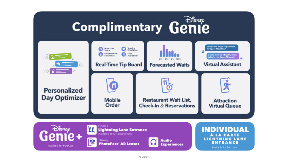 Disney Genie Launches October 19 at Walt Disney World 1