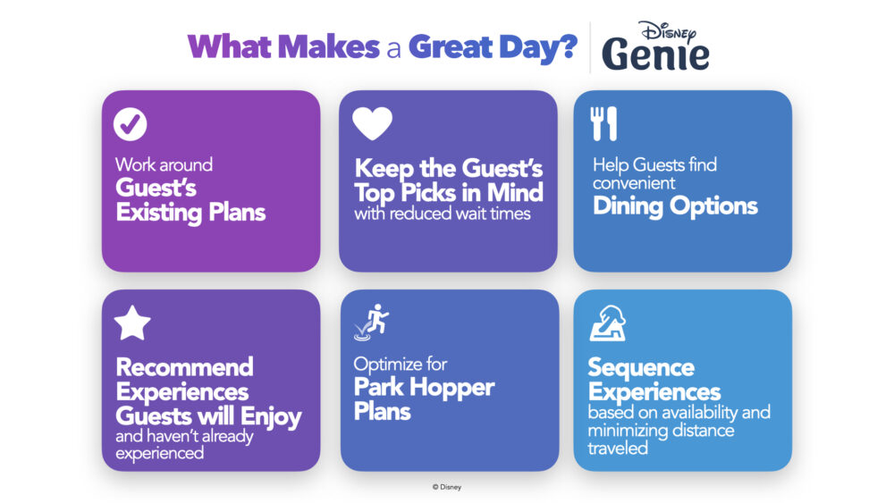 Disney Genie Launches October 19 at Walt Disney World 3